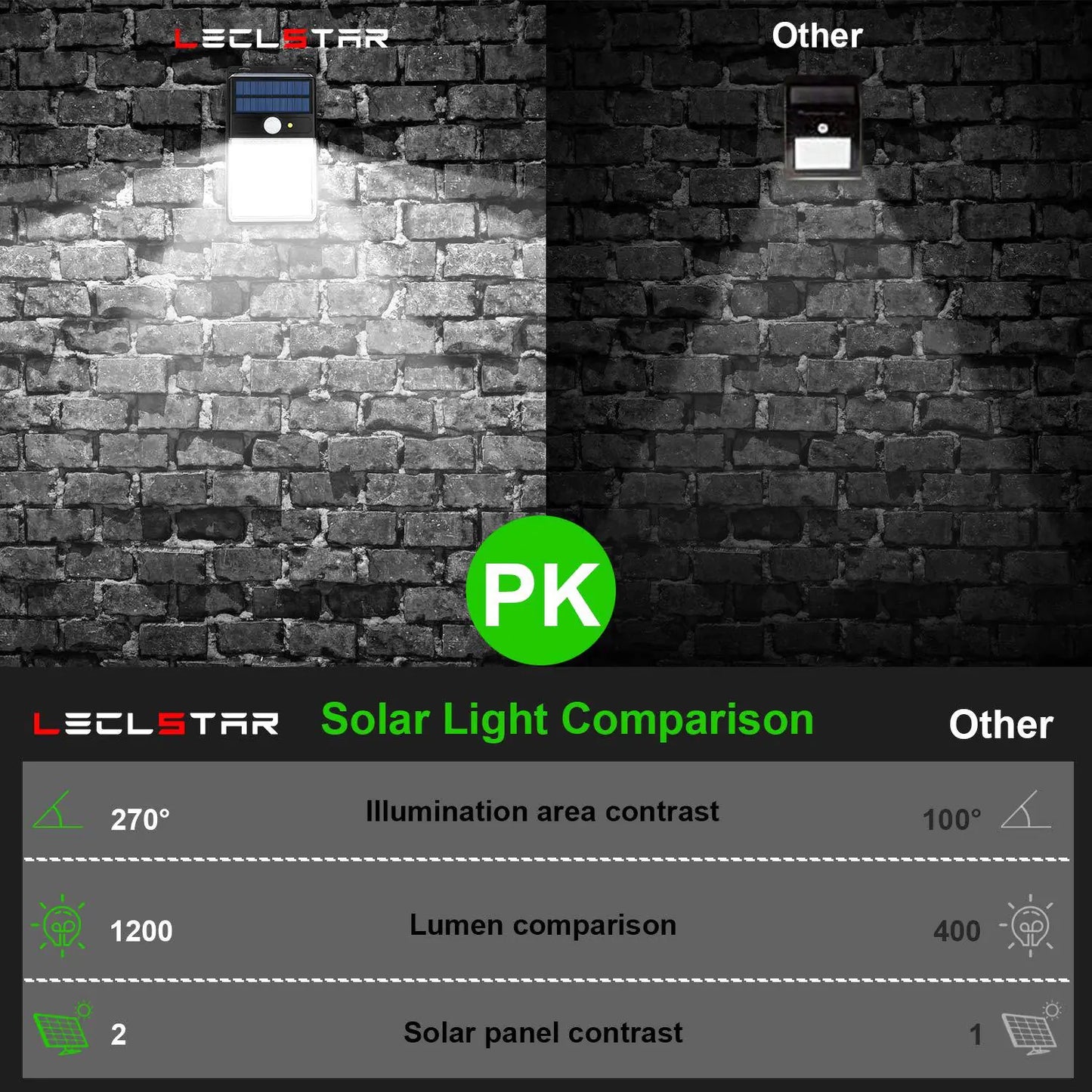36LED 32LED Outdoor Wall Light with Motion Sensor